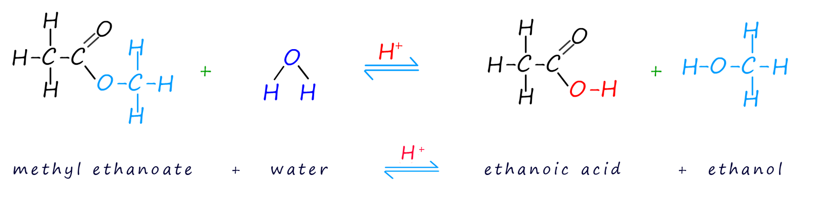 equations for the acid hydrolysis of the ester 
 methyl ethanoate